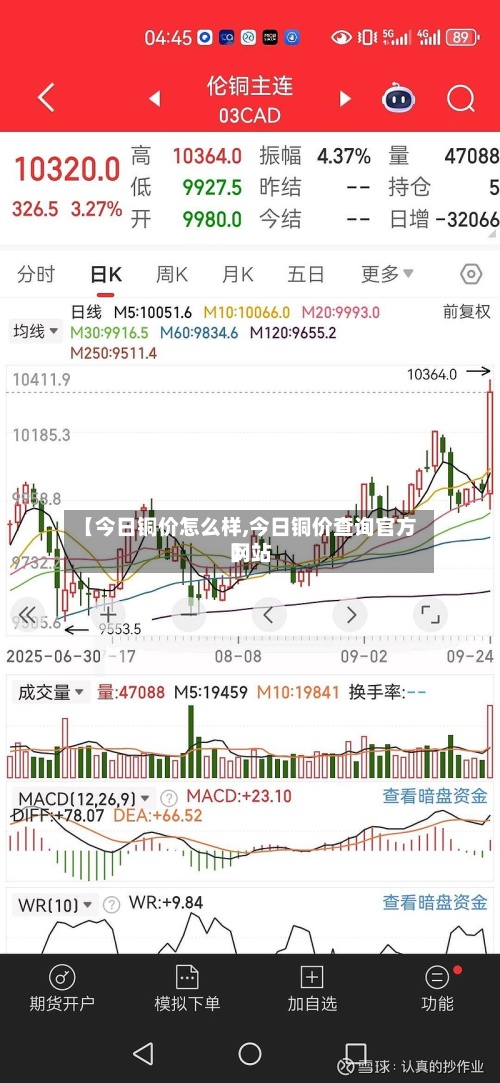 【今日铜价怎么样,今日铜价查询官方网站
】