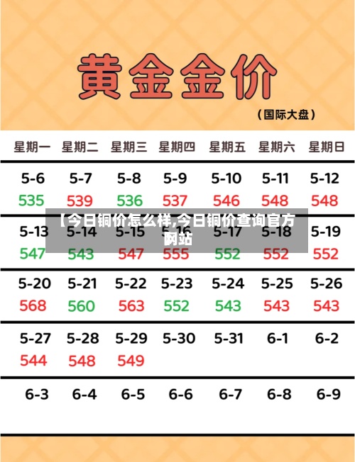 【今日铜价怎么样,今日铜价查询官方网站】-第3张图片