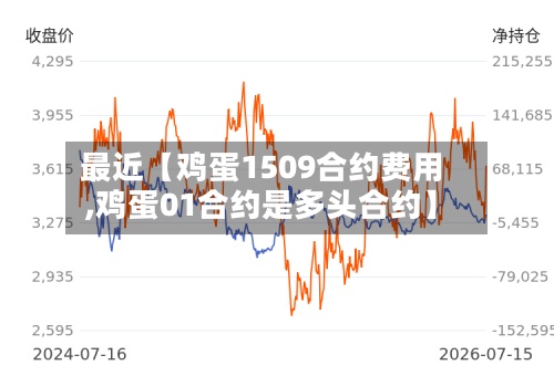 最近【鸡蛋1509合约费用
,鸡蛋01合约是多头合约】