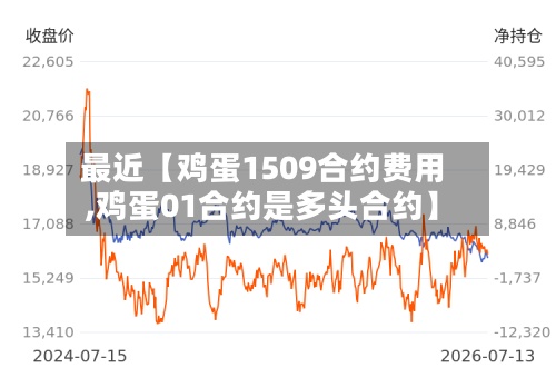 最近【鸡蛋1509合约费用
,鸡蛋01合约是多头合约】-第2张图片