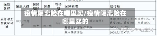 疫情隔离险在哪里买/疫情隔离险在哪里买的