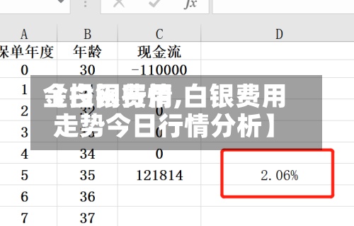 【白银费用金投网行情,白银费用走势今日行情分析】-第2张图片
