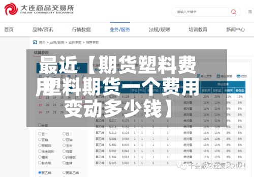 最近【期货塑料费用
,塑料期货一个费用
变动多少钱】-第3张图片