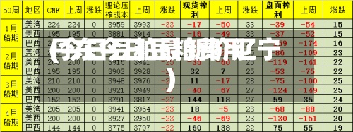 丹东今日豆粕费用(今日豆粕最新价辽宁)-第2张图片