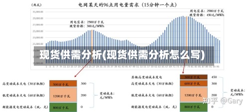 现货供需分析(现货供需分析怎么写)-第3张图片