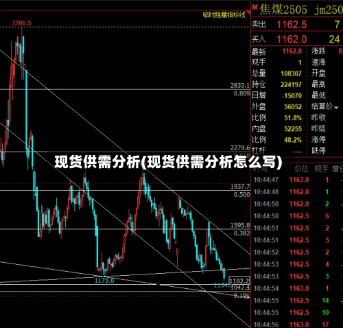 现货供需分析(现货供需分析怎么写)-第2张图片