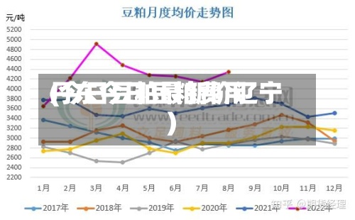 丹东今日豆粕费用
(今日豆粕最新价辽宁)