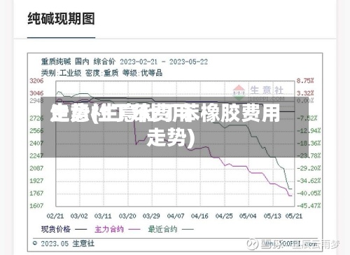 生意社丁苯费用
走势(生意社丁苯橡胶费用
走势)-第2张图片