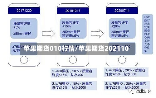 苹果期货010行情/苹果期货202110-第3张图片