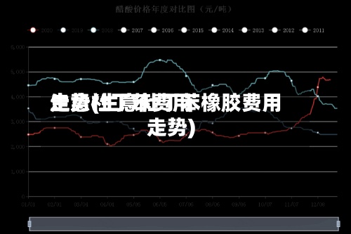 生意社丁苯费用
走势(生意社丁苯橡胶费用
走势)