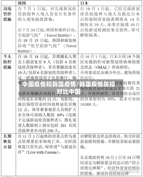中国疫情和韩国疫情/韩国疫情防控对比中国