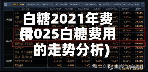 白糖2021年费用
(2025白糖费用
的走势分析)-第3张图片