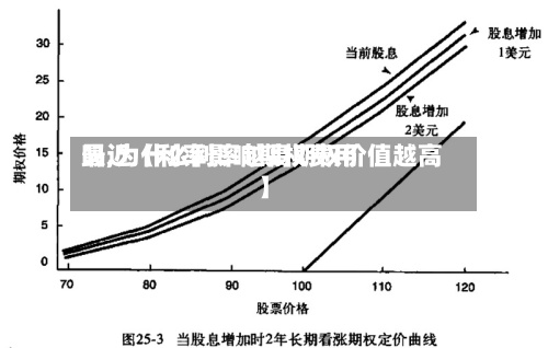 最近【利率影响期权费用
吗,为什么利率越高期权价值越高】-第2张图片