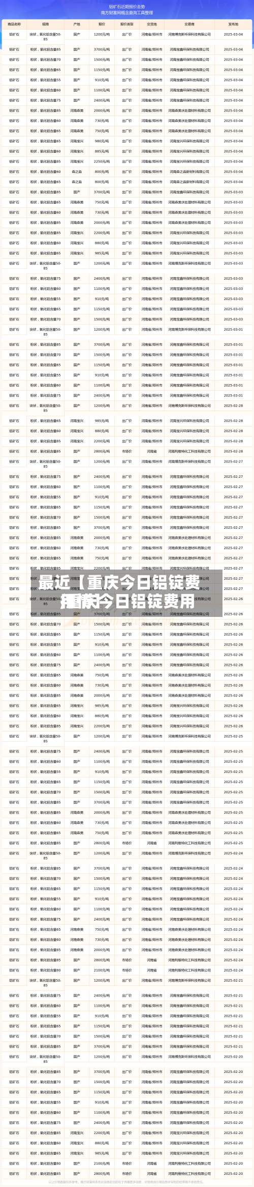 最近【重庆今日铝锭费用
,重庆今日铝锭费用
行情】-第2张图片