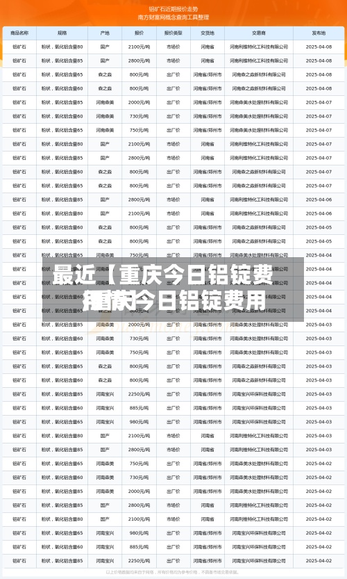最近【重庆今日铝锭费用
,重庆今日铝锭费用
行情】