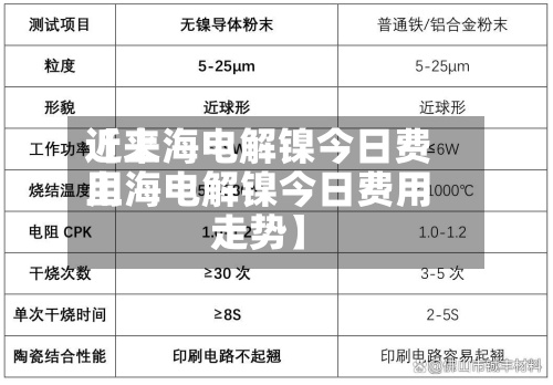 近来
【上海电解镍今日费用
上海电解镍今日费用
走势】-第3张图片