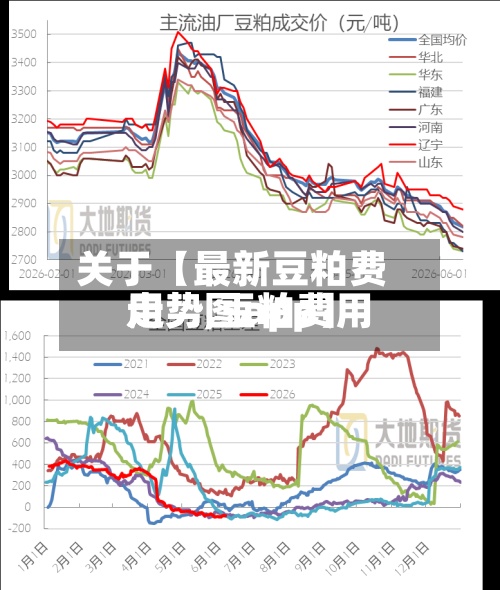 关于【最新豆粕费用
走势,豆粕费用
走势图app】