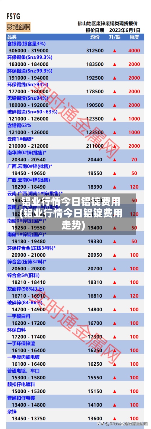 铝业行情今日铝锭费用(铝业行情今日铝锭费用走势)