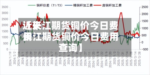 近来【长江期货铜价今日费用长江期货铜价今日费用查询】