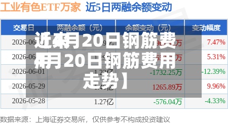 近来【4月20日钢筋费用4月20日钢筋费用走势】