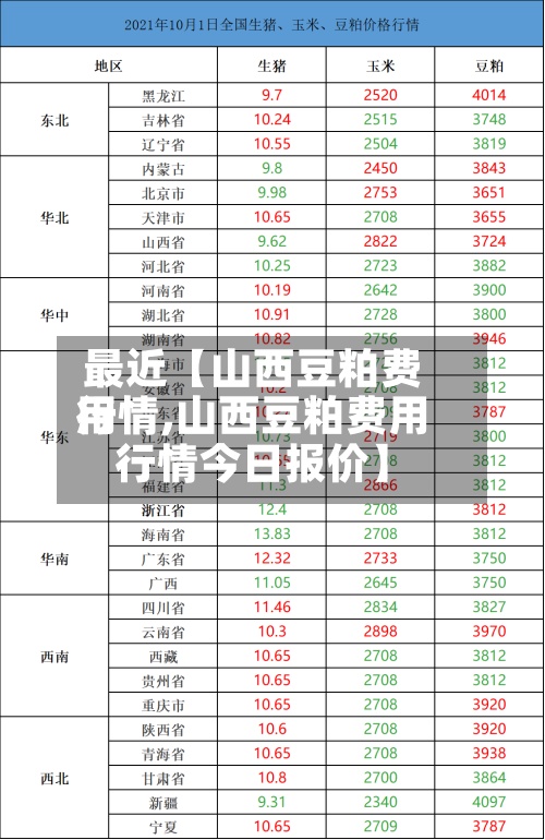 最近【山西豆粕费用
行情,山西豆粕费用
行情今日报价】-第2张图片