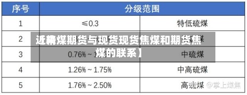 近来
【精煤期货与现货现货焦煤和期货焦煤的联系】-第2张图片