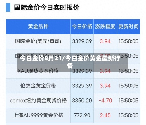 今日金价8月21/今日金价黄金最新行情