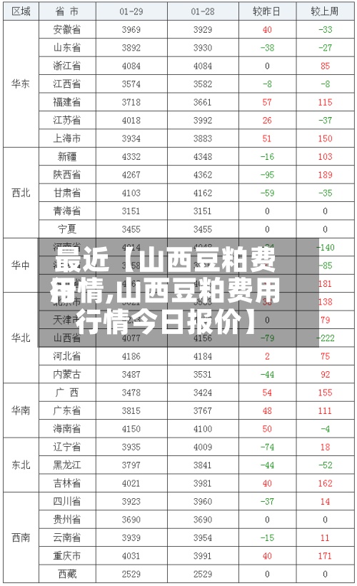 最近【山西豆粕费用行情,山西豆粕费用行情今日报价】