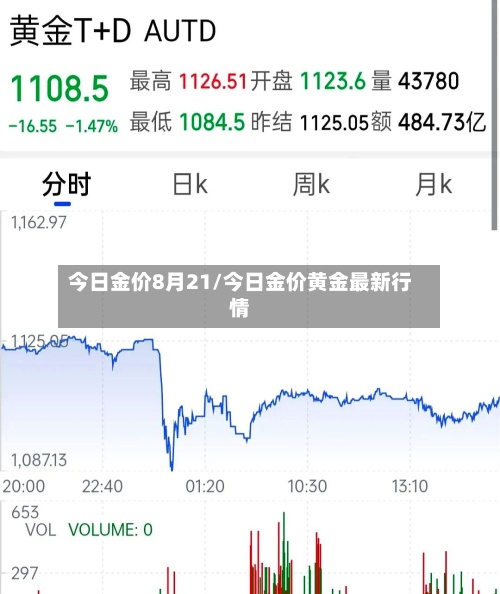 今日金价8月21/今日金价黄金最新行情-第2张图片