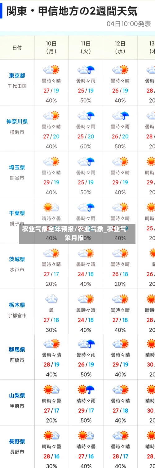 农业气象全年预报/农业气象_农业气象月报-第3张图片