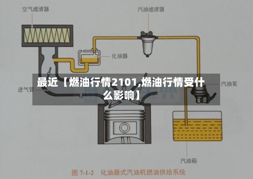 最近【燃油行情2101,燃油行情受什么影响】