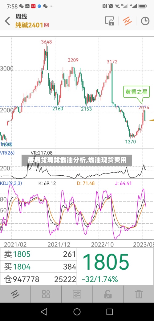 最近【现货燃油分析,燃油现货费用
与期货对比】