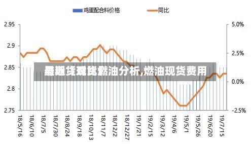 最近【现货燃油分析,燃油现货费用与期货对比】-第3张图片