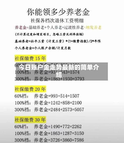 今日账户金走势最新的简单介绍-第2张图片