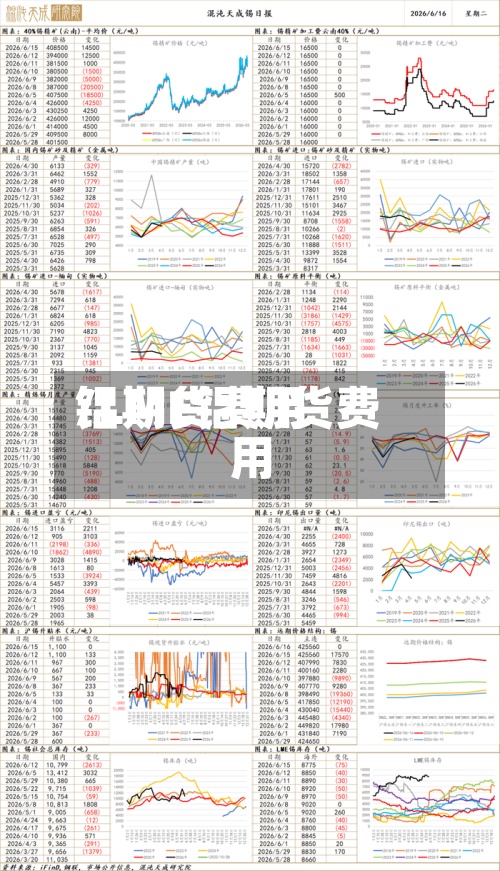 铝期货费用/LME铝期货费用