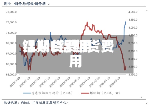 铝期货费用
/LME铝期货费用
-第3张图片
