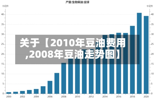 关于【2010年豆油费用,2008年豆油走势图】