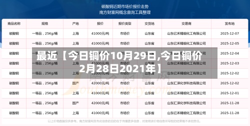 最近【今日铜价10月29日,今日铜价2月28日2021年】