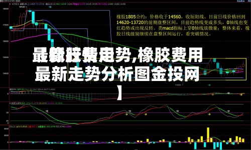 【橡胶费用
最新行情走势,橡胶费用
最新走势分析图金投网】-第3张图片