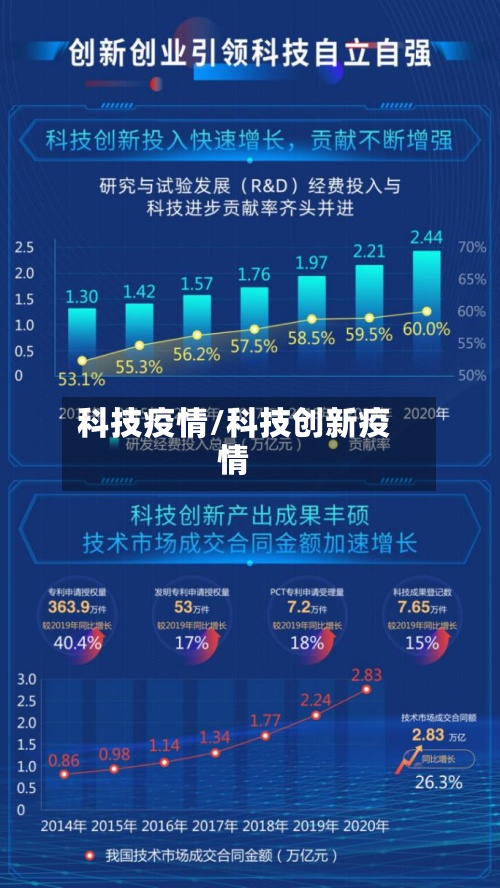 科技疫情/科技创新疫情-第2张图片