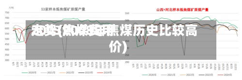 2003焦煤费用
走势(2008年焦煤历史比较高
价)