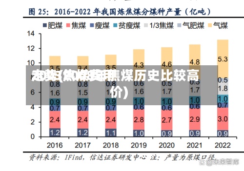 2003焦煤费用走势(2008年焦煤历史比较高价)-第2张图片