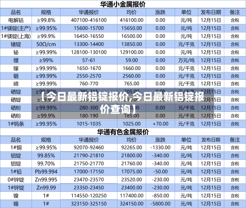 【今日最新铝锭报价,今日最新铝锭报价查询】
