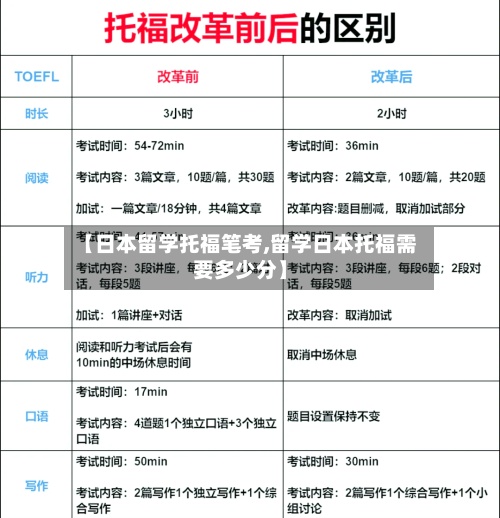 【日本留学托福笔考,留学日本托福需要多少分】