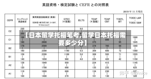 【日本留学托福笔考,留学日本托福需要多少分】-第3张图片
