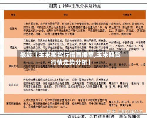 最近【玉米期货行情直播室,玉米期货行情走势分析】