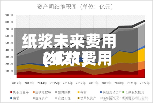 纸浆未来费用
(纸浆费用
2021)