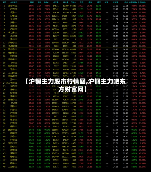 【沪铜主力股市行情图,沪铜主力吧东方财富网】-第3张图片