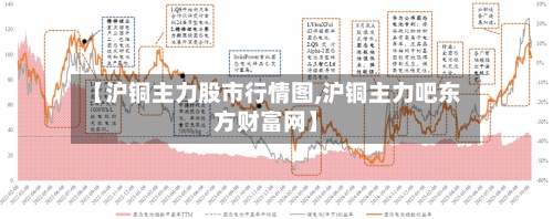 【沪铜主力股市行情图,沪铜主力吧东方财富网】-第2张图片