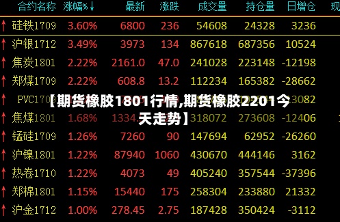 【期货橡胶1801行情,期货橡胶2201今天走势】-第3张图片